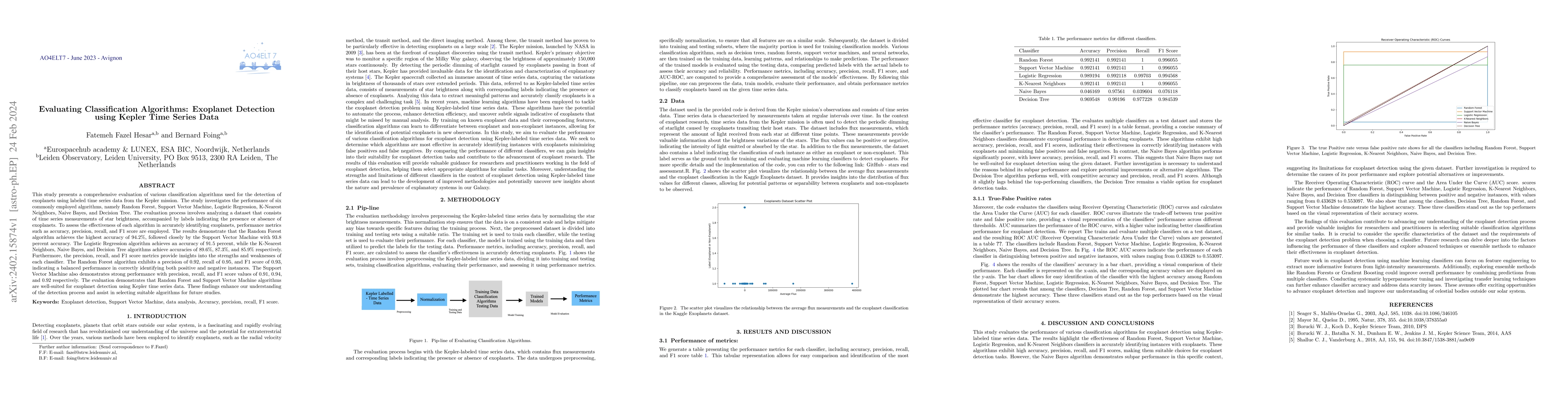 Thumbnail for Evaluating Classification Algorithms: Exoplanet Detection using Kepler
  Time Series Data