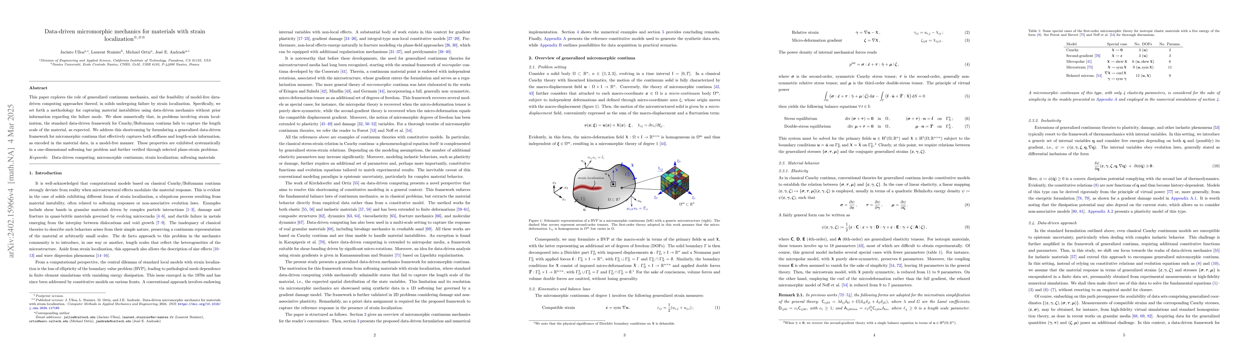 Thumbnail for Data-driven micromorphic mechanics for materials with strain
  localization