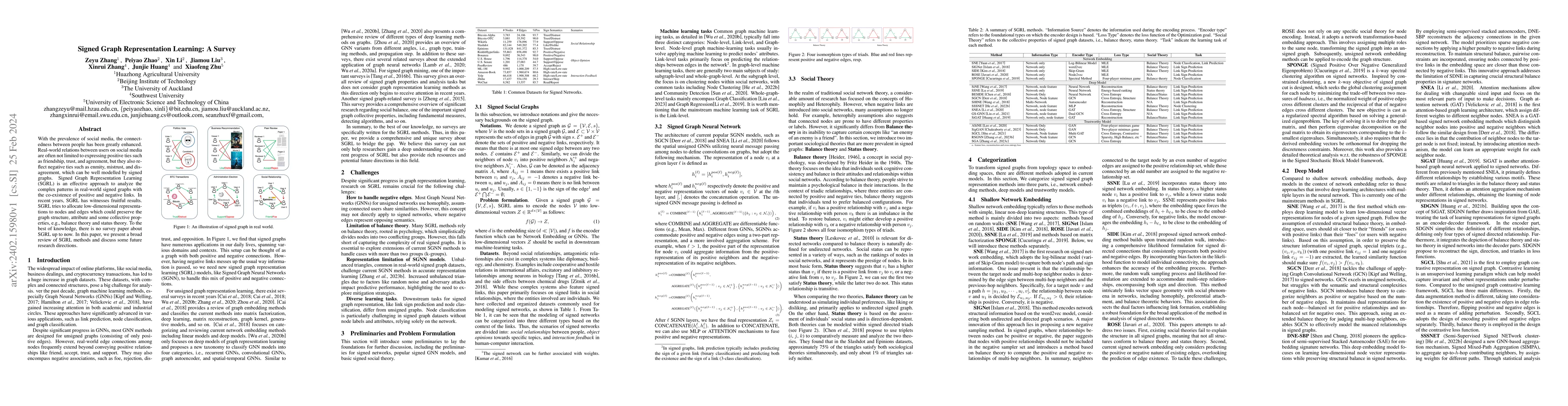 Thumbnail for Signed Graph Representation Learning: A Survey