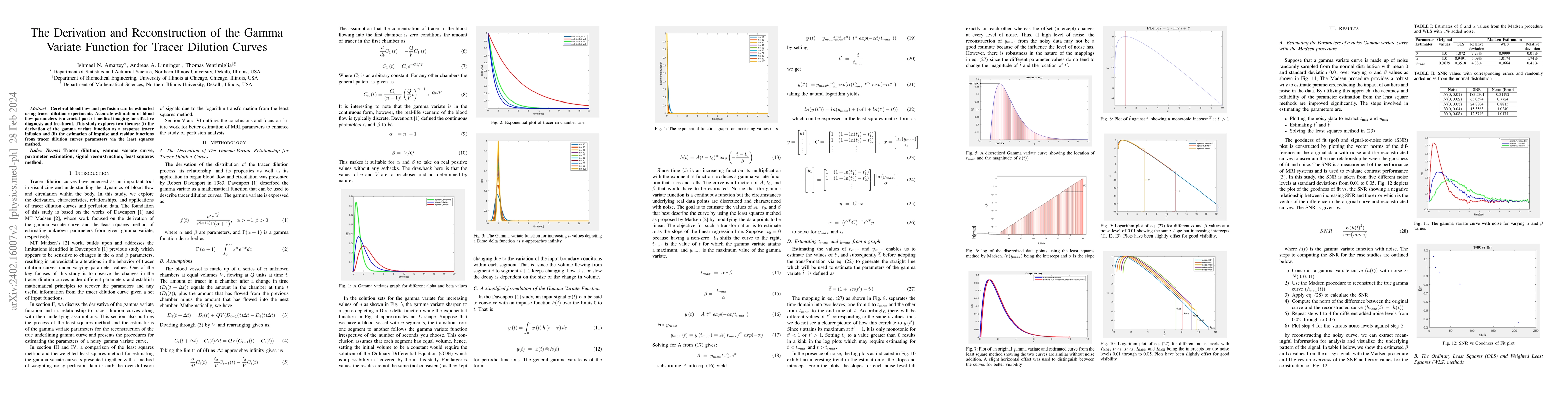 Thumbnail for The Derivation and Reconstruction of the Gamma Variate Function for
  Tracer Dilution Curves