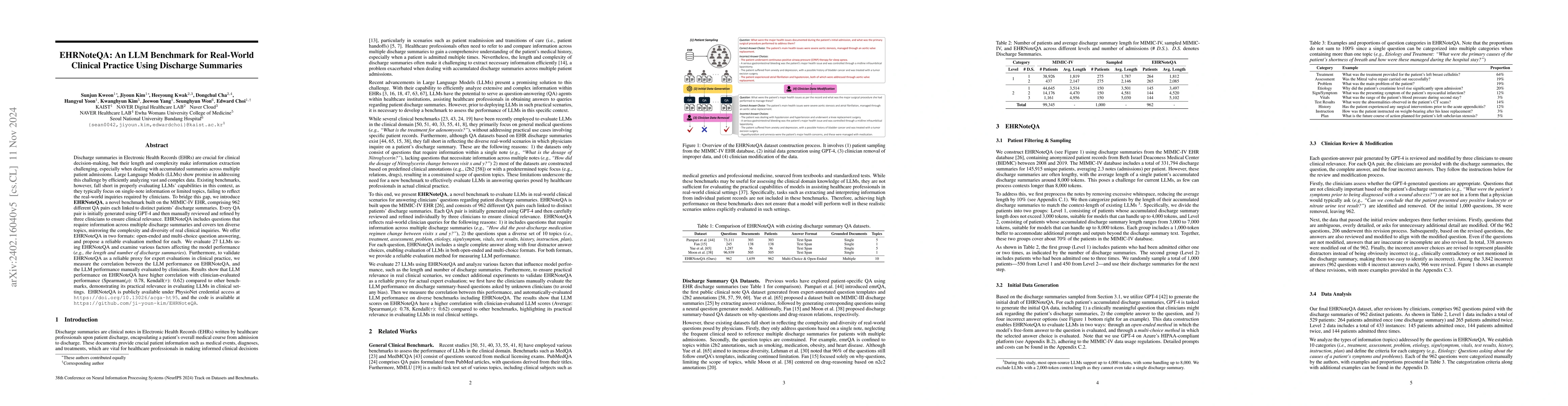Thumbnail for EHRNoteQA: An LLM Benchmark for Real-World Clinical Practice Using
  Discharge Summaries