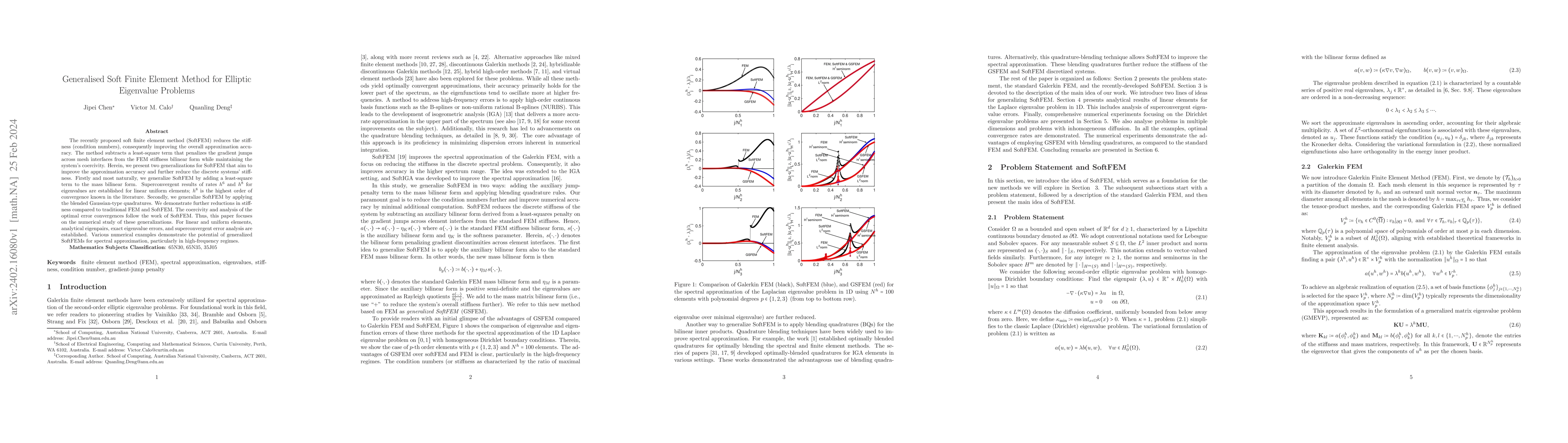 Thumbnail for Generalised Soft Finite Element Method for Elliptic Eigenvalue Problems