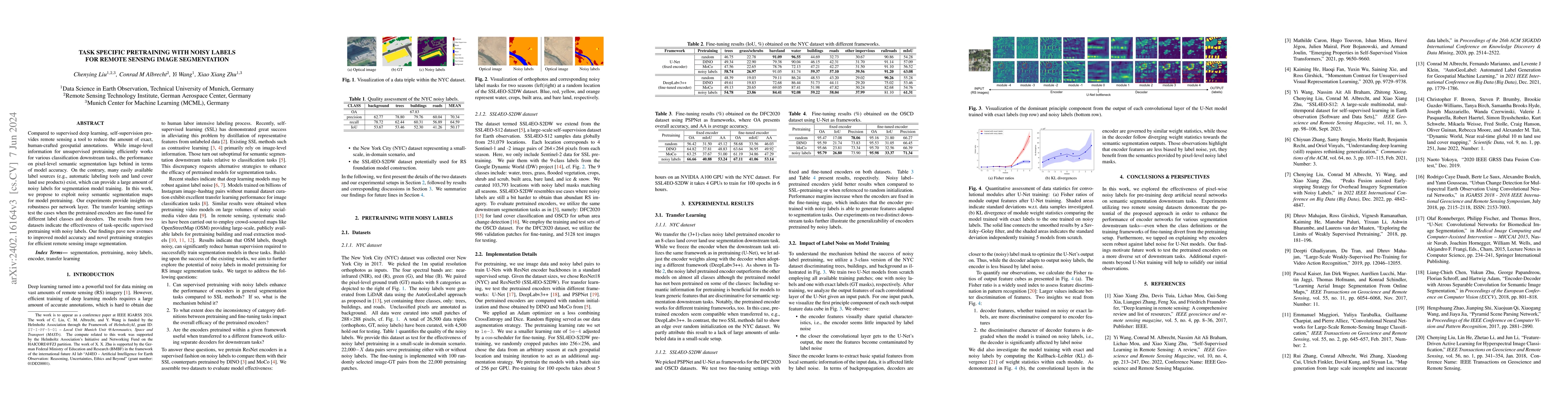 Thumbnail for Task Specific Pretraining with Noisy Labels for Remote Sensing Image
  Segmentation