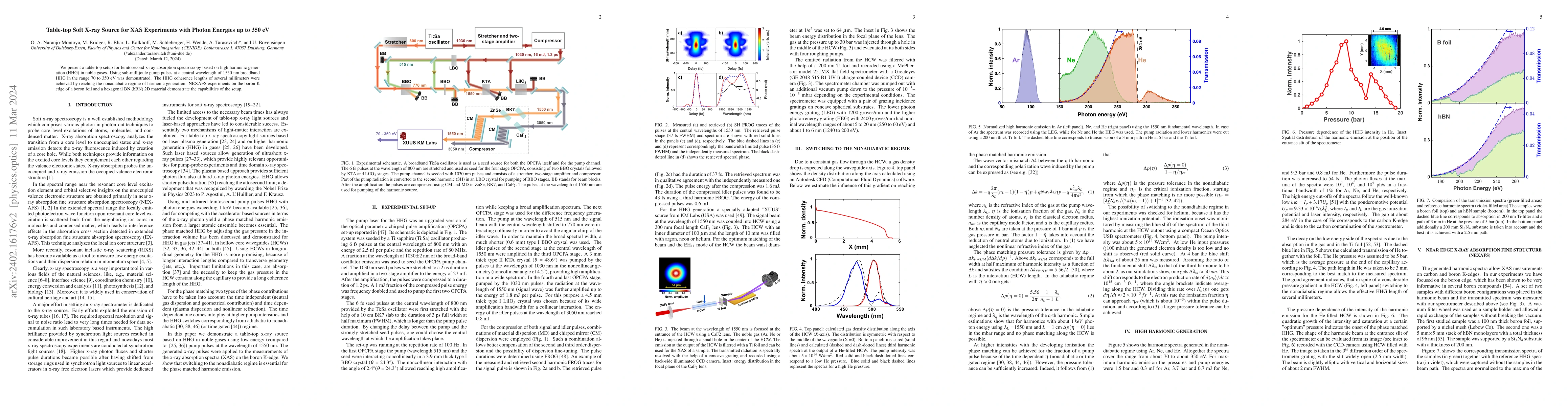 Thumbnail for Table-top soft x-ray source for XAS experiments with photon energies up
  to 350 eV