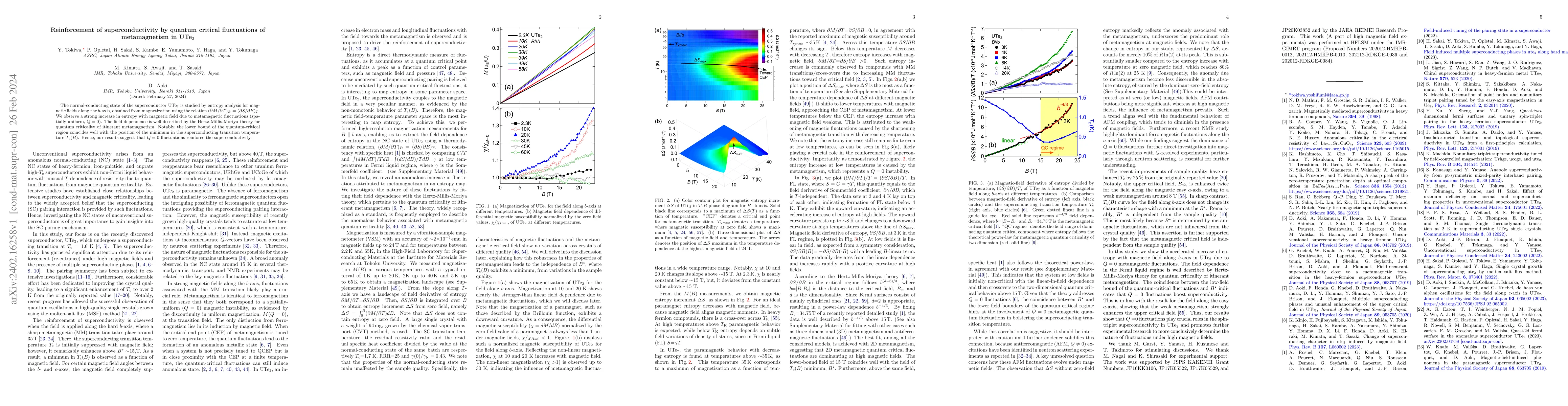 Thumbnail for Reinforcement of superconductivity by quantum critical fluctuations of
  metamagnetism in UTe$_2$
