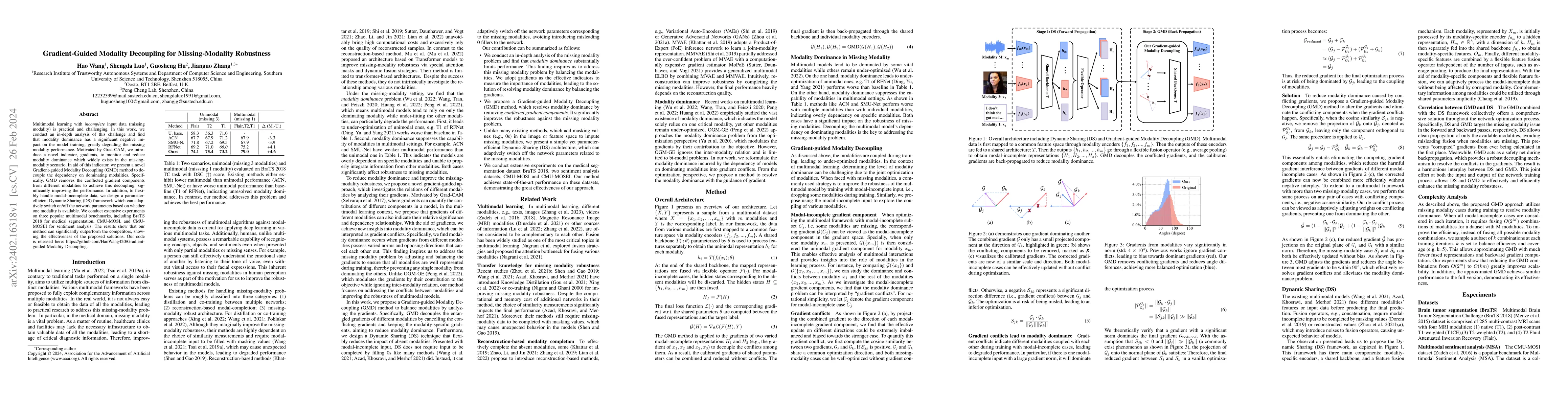 Thumbnail for Gradient-Guided Modality Decoupling for Missing-Modality Robustness