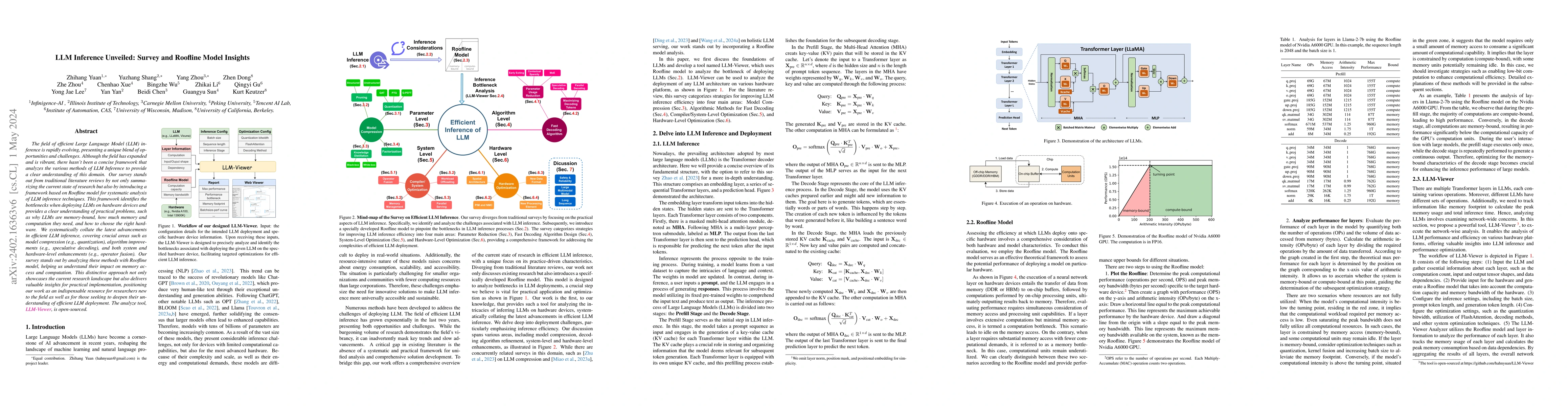 Thumbnail for LLM Inference Unveiled: Survey and Roofline Model Insights