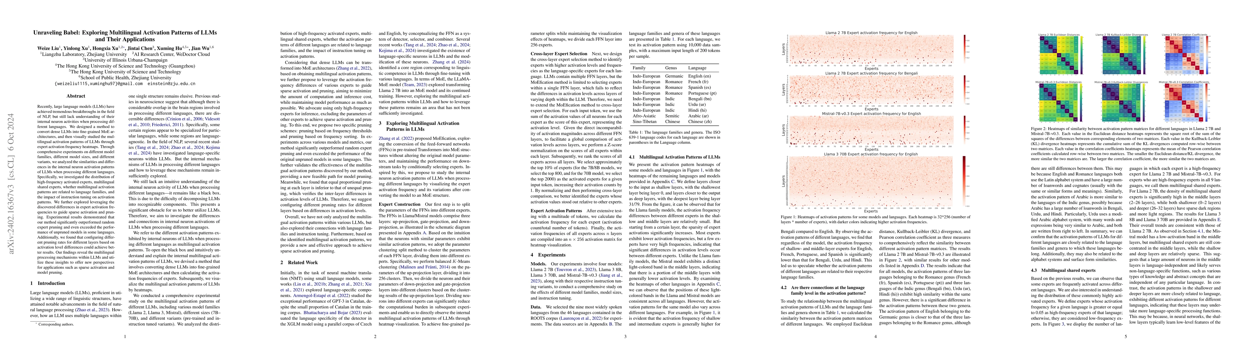 Thumbnail for Unraveling Babel: Exploring Multilingual Activation Patterns of LLMs and
  Their Applications