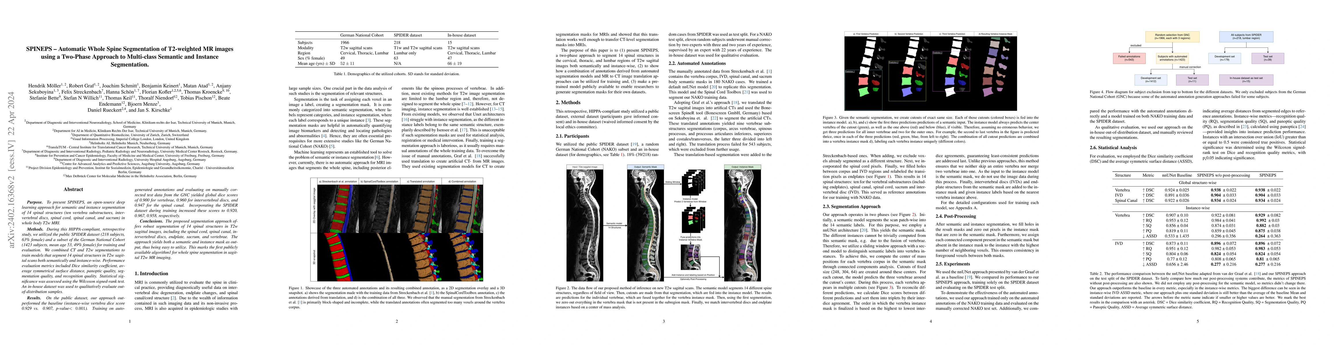 Thumbnail for SPINEPS -- Automatic Whole Spine Segmentation of T2-weighted MR images
  using a Two-Phase Approach to Multi-class Semantic and Instance Segmentation