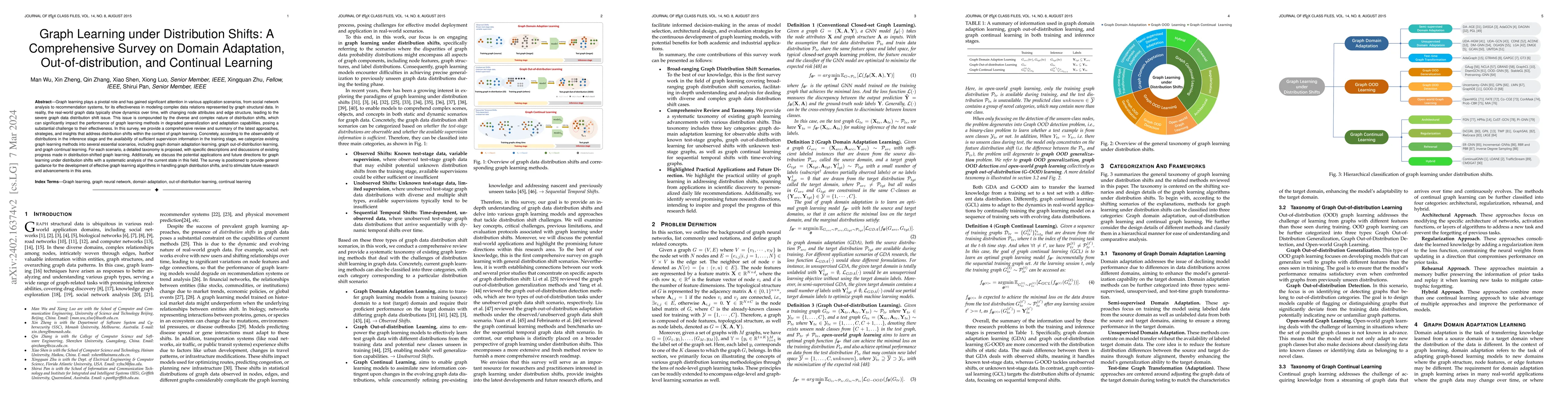 Thumbnail for Graph Learning under Distribution Shifts: A Comprehensive Survey on
  Domain Adaptation, Out-of-distribution, and Continual Learning