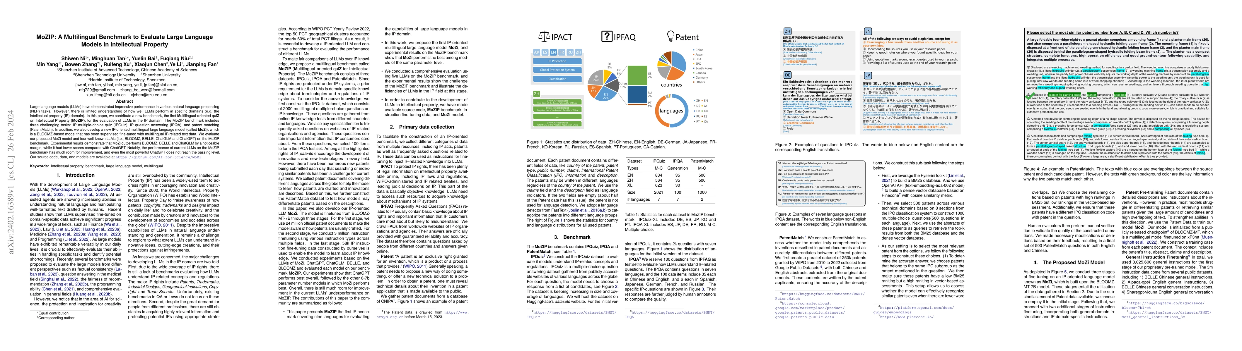 Thumbnail for MoZIP: A Multilingual Benchmark to Evaluate Large Language Models in
  Intellectual Property
