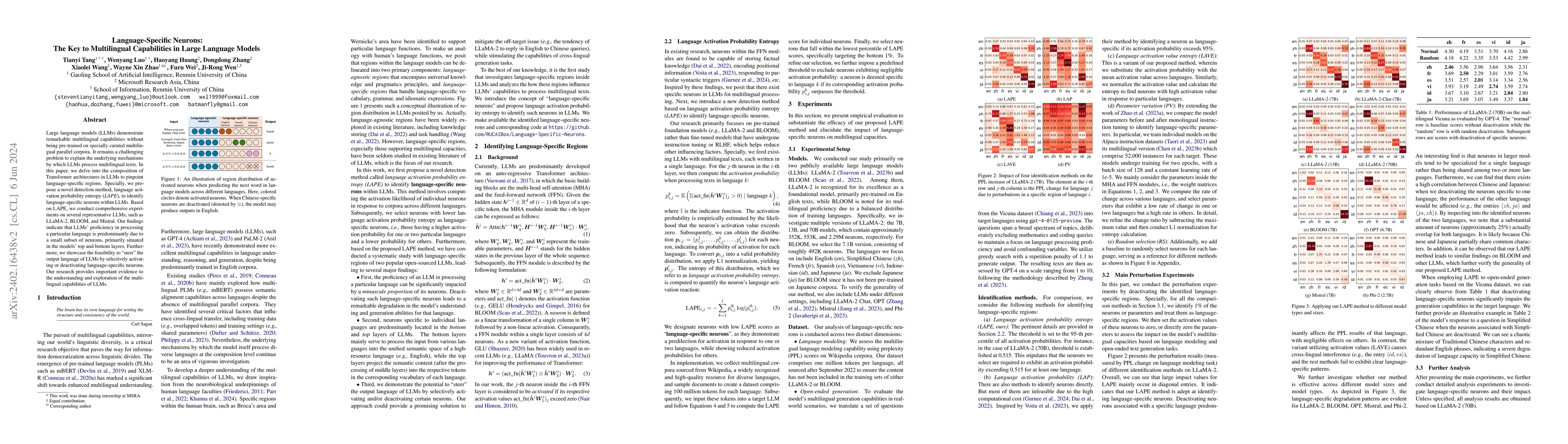 Thumbnail for Language-Specific Neurons: The Key to Multilingual Capabilities in Large
  Language Models