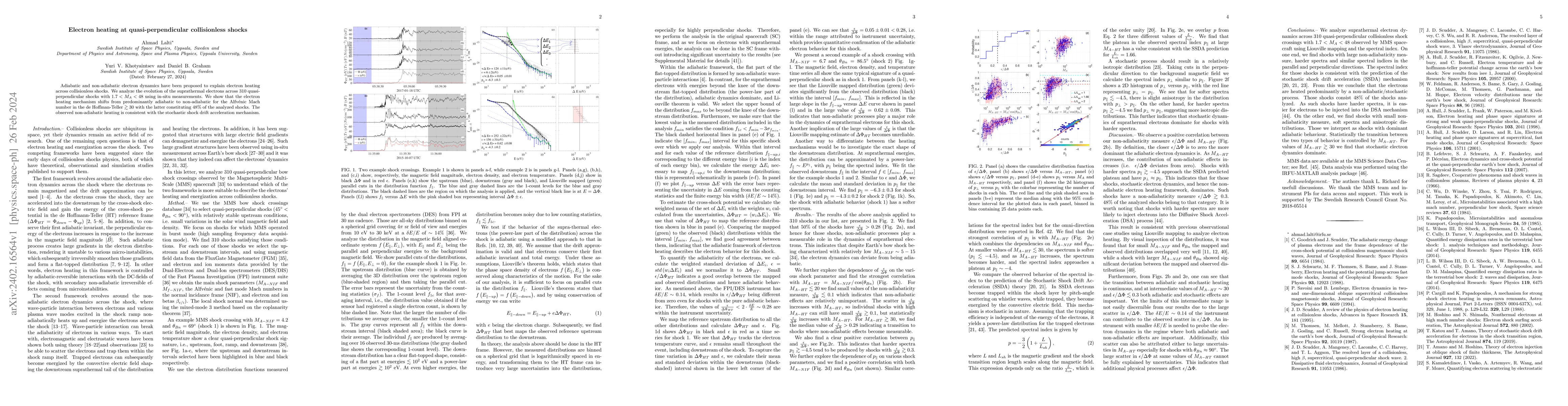 Thumbnail for Electron heating at quasi-perpendicular collisionless shocks