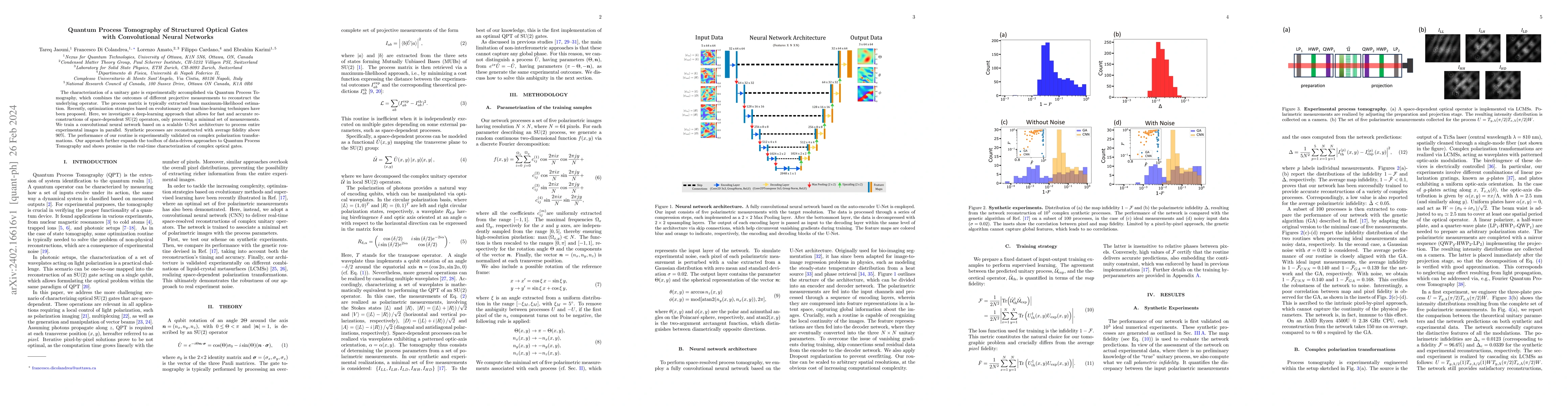 Thumbnail for Quantum process tomography of structured optical gates with
  convolutional neural networks