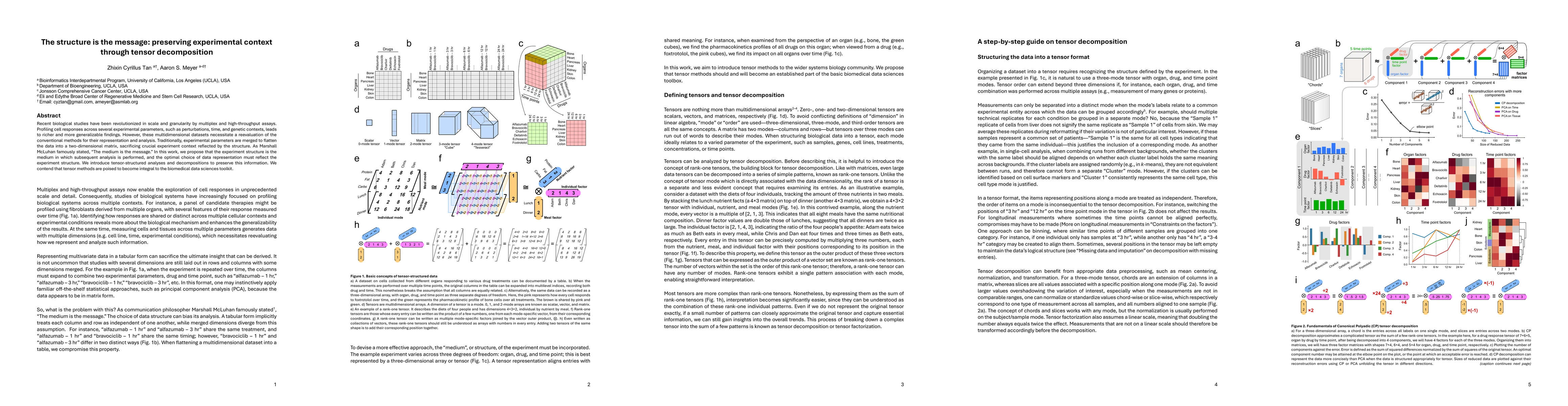 Thumbnail for The structure is the message: preserving experimental context through
  tensor decomposition