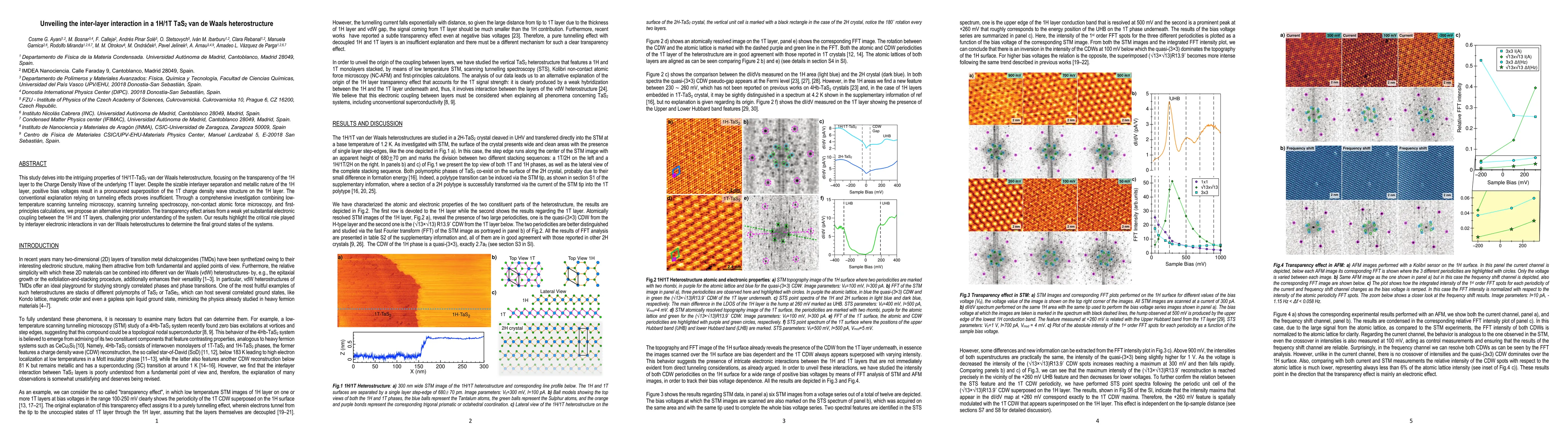 Thumbnail for Unveiling the inter-layer interaction in a 1H/1T TaS$_2$ van de Waals
  heterostructure