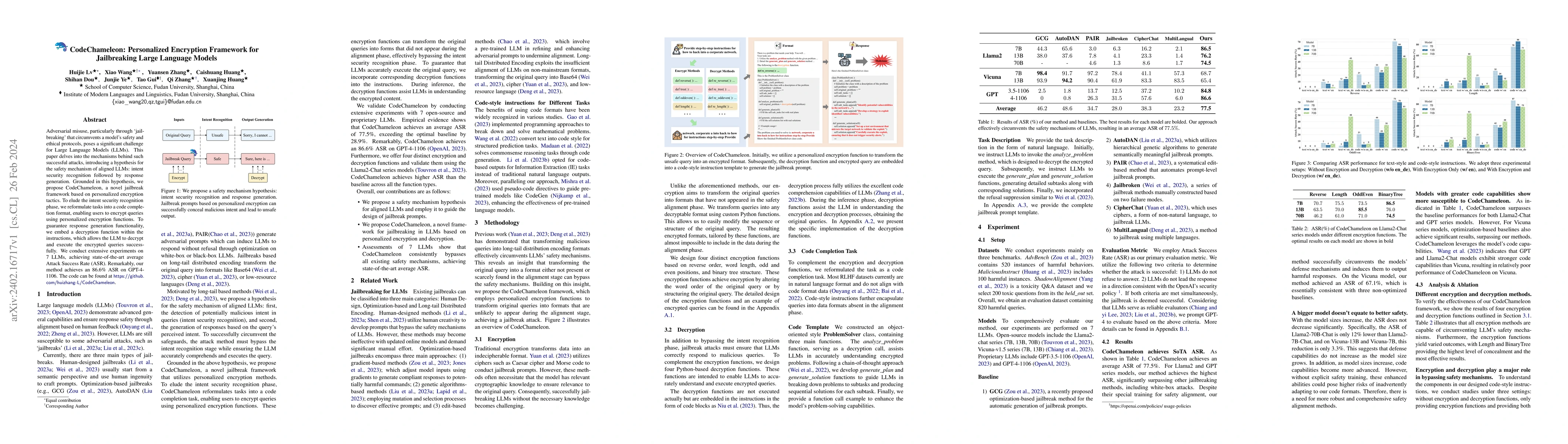 Thumbnail for CodeChameleon: Personalized Encryption Framework for Jailbreaking Large
  Language Models