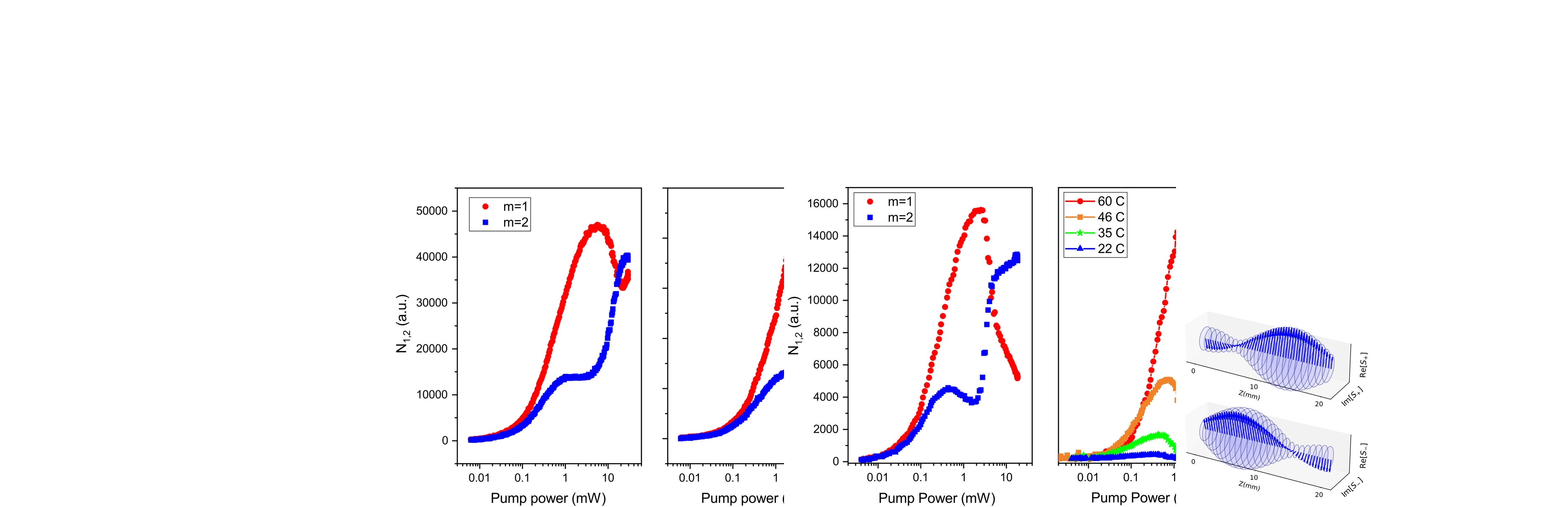 Thumbnail for Optical control and coherent coupling of spin diffusive modes in thermal
  gases