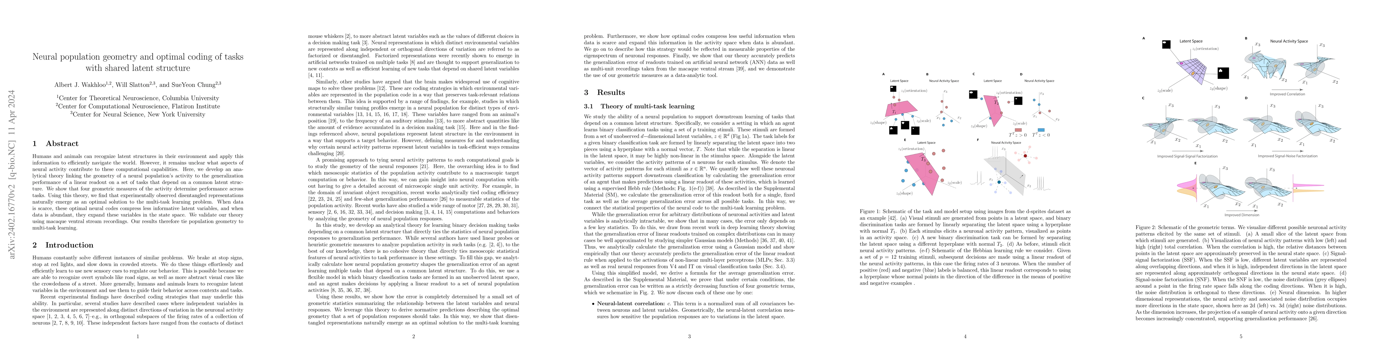 Thumbnail for Neural population geometry and optimal coding of tasks with shared
  latent structure