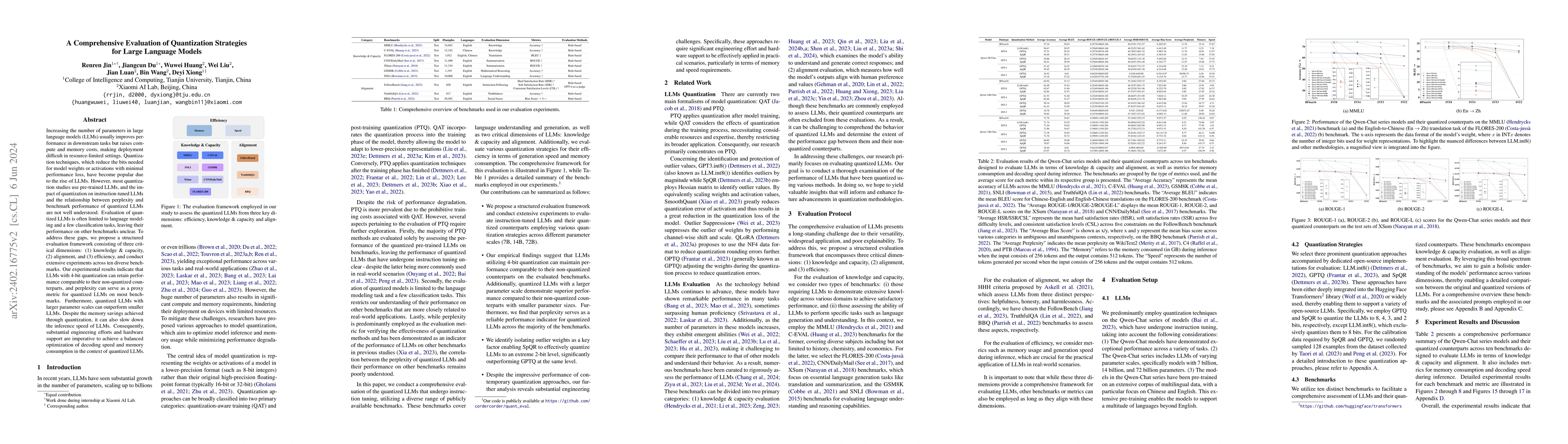 Thumbnail for A Comprehensive Evaluation of Quantization Strategies for Large Language
  Models