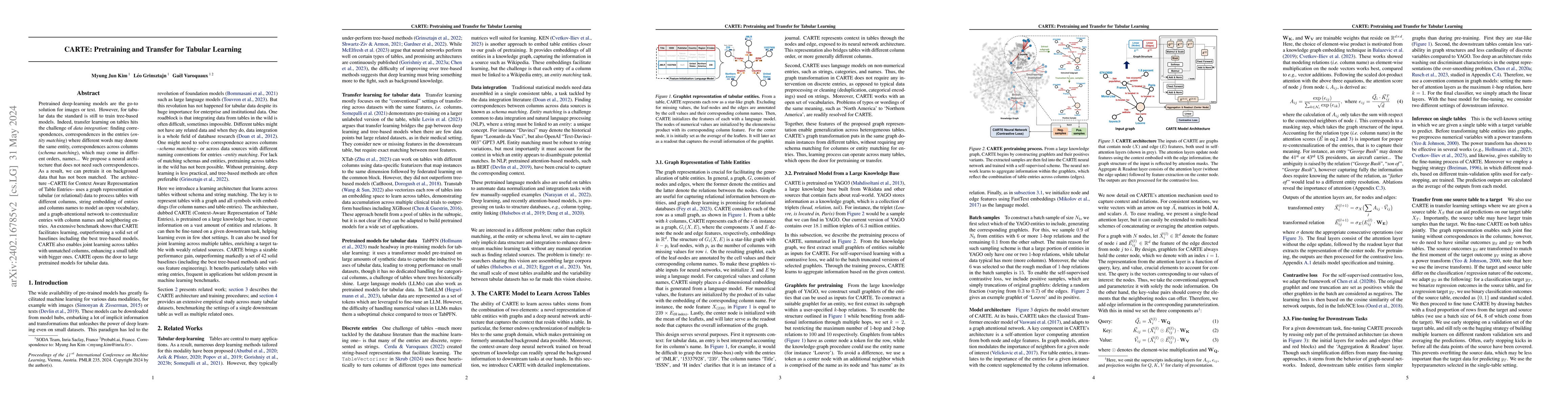 Thumbnail for CARTE: Pretraining and Transfer for Tabular Learning