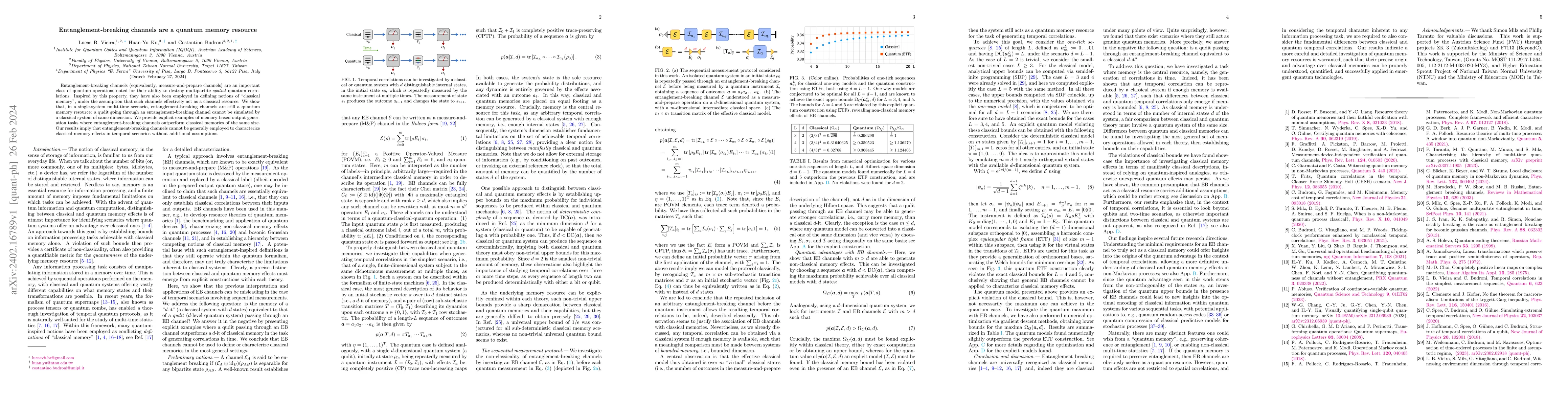 Thumbnail for Entanglement-breaking channels are a quantum memory resource
