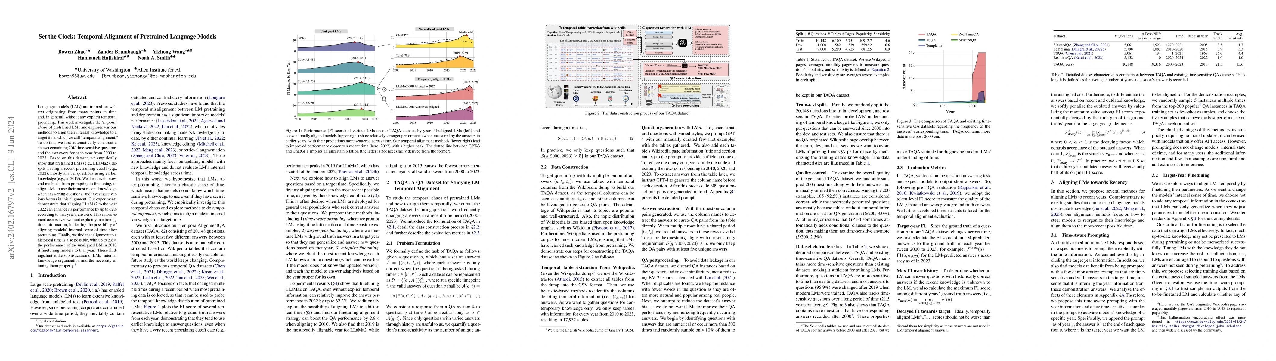 Thumbnail for Set the Clock: Temporal Alignment of Pretrained Language Models