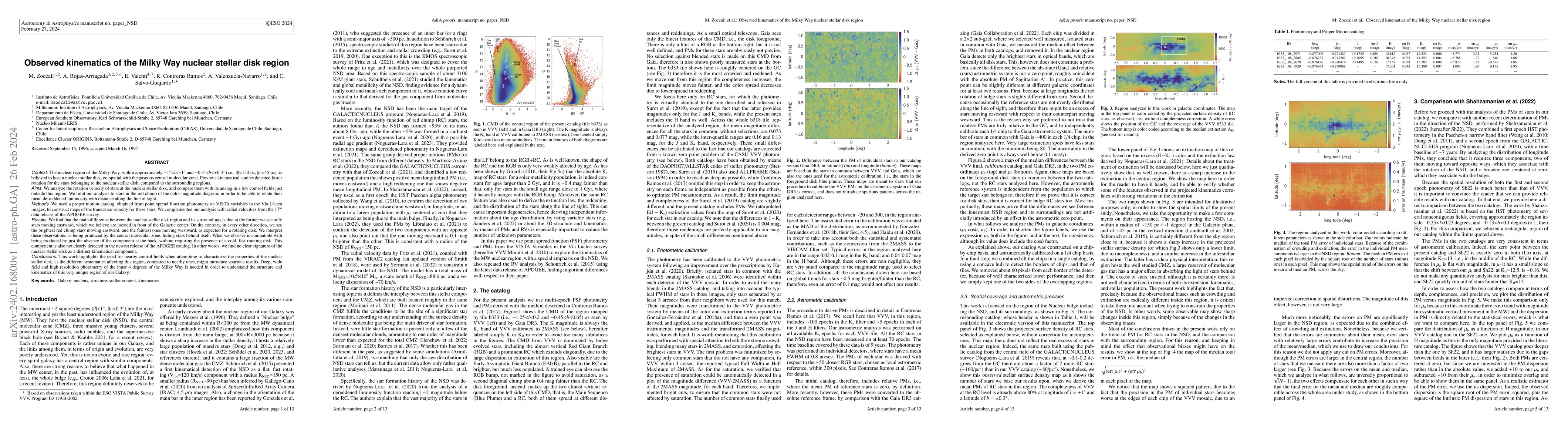 Thumbnail for Observed kinematics of the Milky Way nuclear stellar disk region