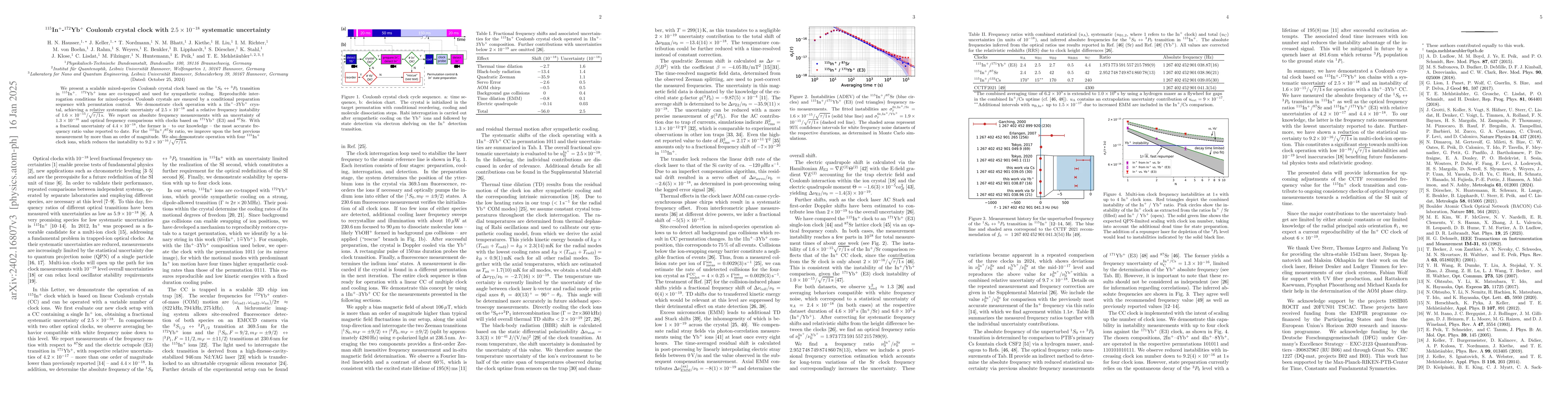 Thumbnail for An $^{115}$In$^+$-$^{172}$Yb$^+$ Coulomb crystal clock with
  $2.5\times10^{-18}$ systematic uncertainty