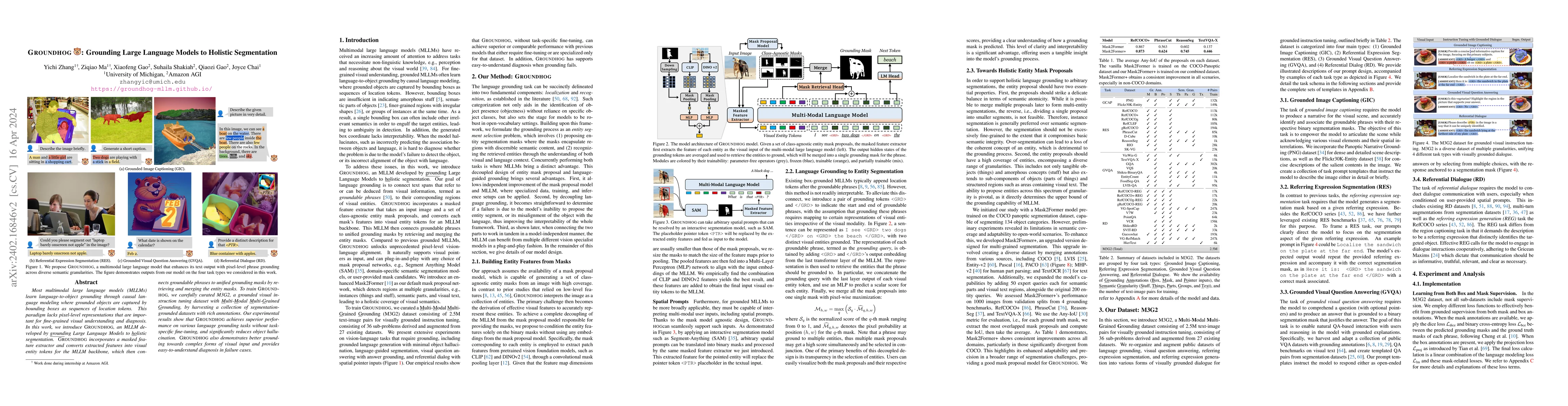 Thumbnail for GROUNDHOG: Grounding Large Language Models to Holistic Segmentation