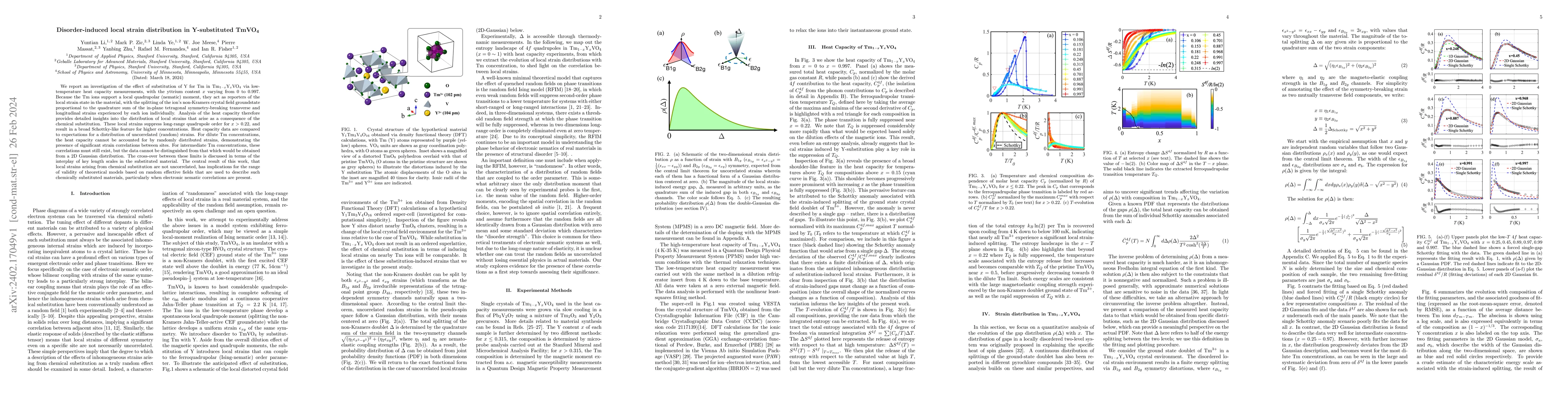 Thumbnail for Disorder-induced local strain distribution in Y-substituted TmVO4