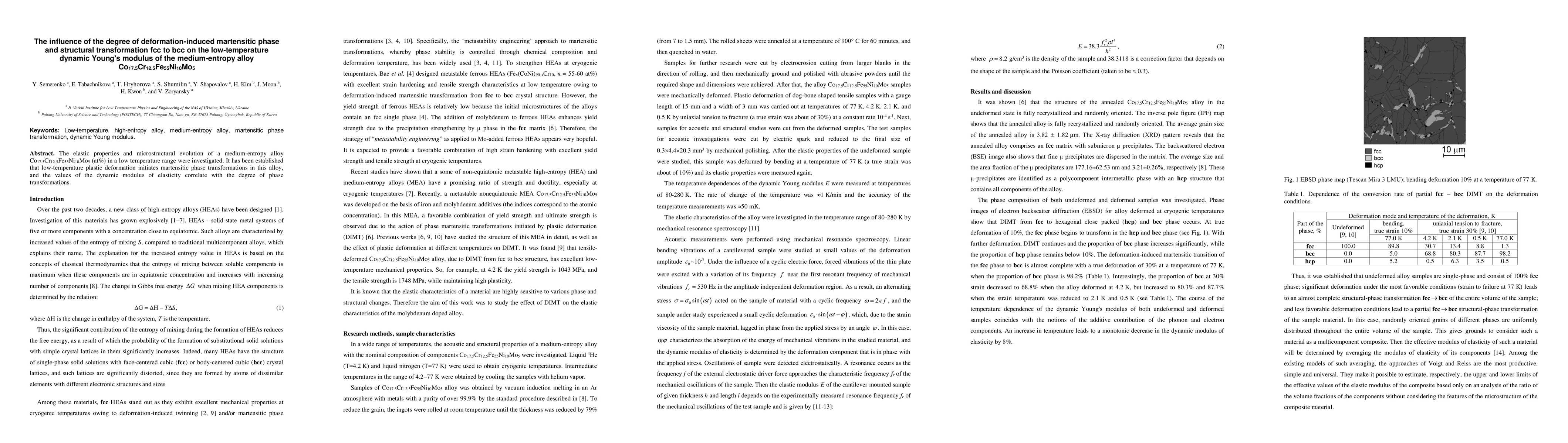 Thumbnail for The influence of the phase and structural state on the low-temperature
  elastic properties of molybdenum-alloyed non-equiatomic high-entropy alloys
  of the Fe-Co-Ni-Cr system