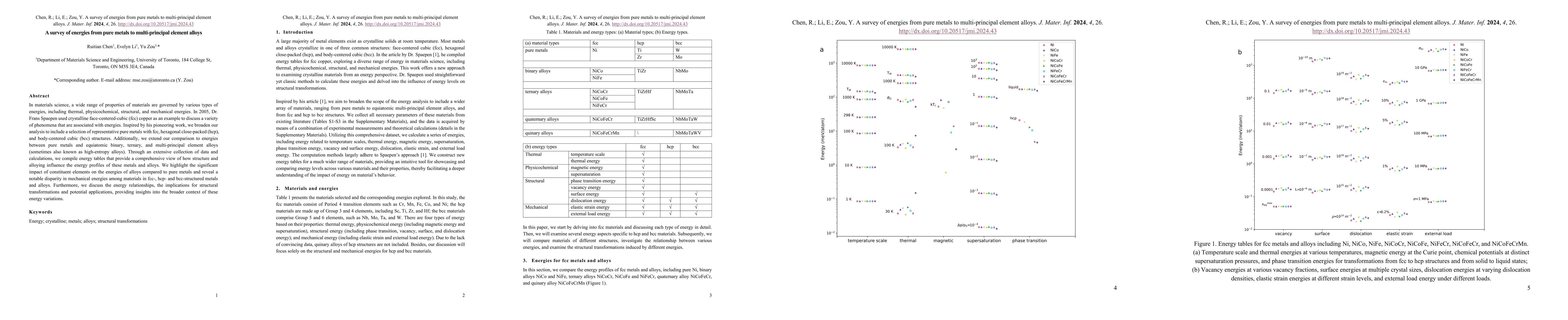 Thumbnail for A survey of energies from pure metals to multi-principal element alloys