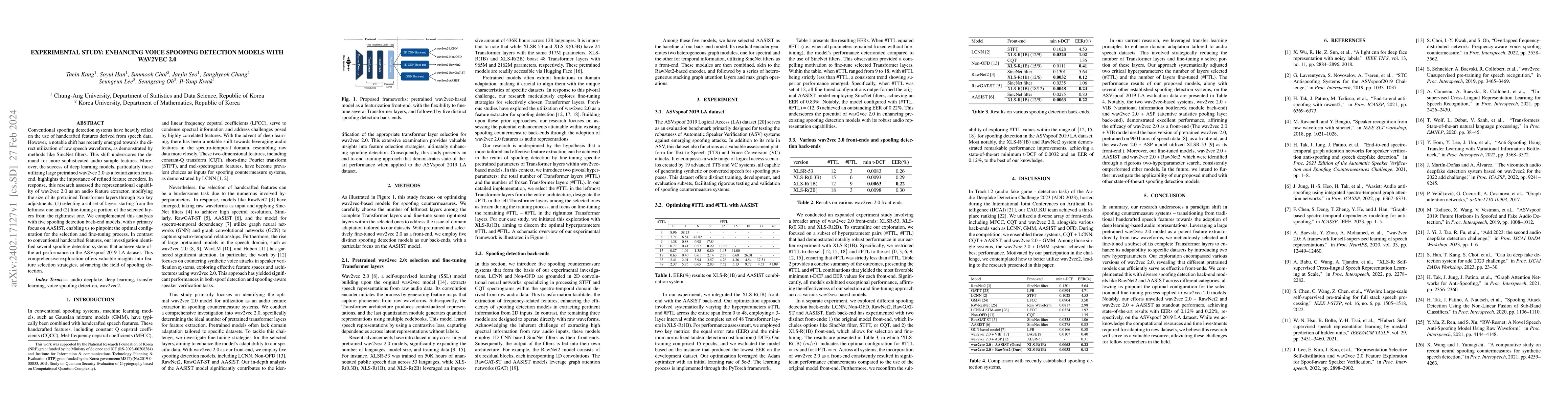 Thumbnail for Experimental Study: Enhancing Voice Spoofing Detection Models with
  wav2vec 2.0