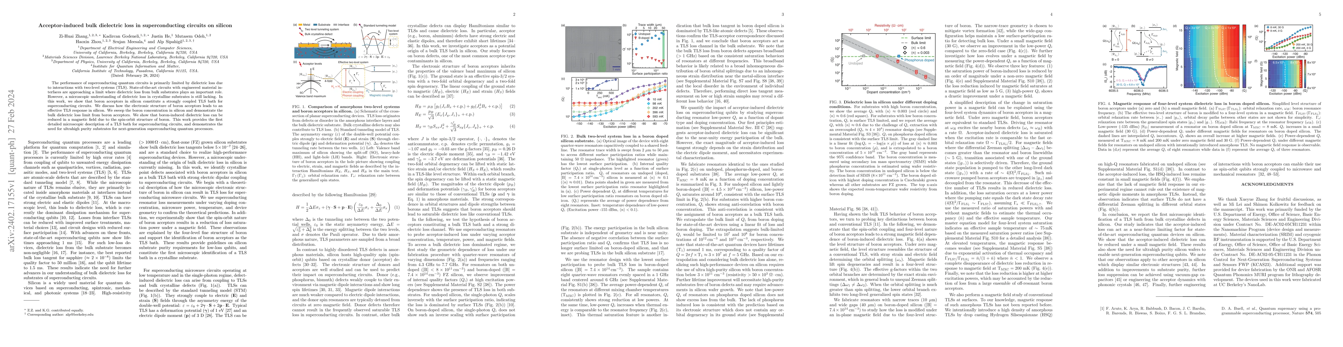 Thumbnail for Acceptor-induced bulk dielectric loss in superconducting circuits on
  silicon