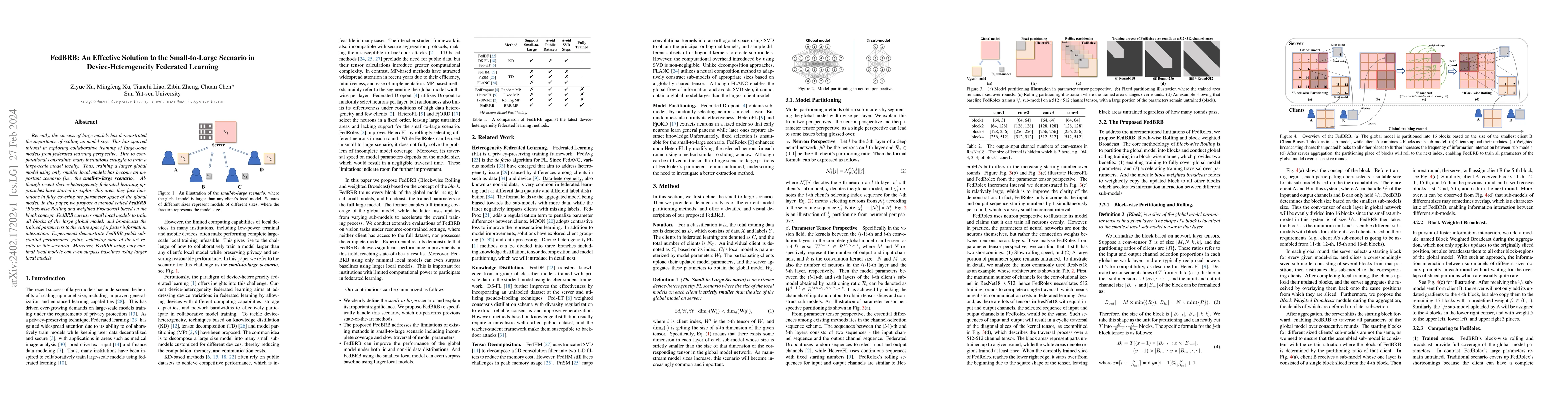 Thumbnail for FedBRB: An Effective Solution to the Small-to-Large Scenario in
  Device-Heterogeneity Federated Learning