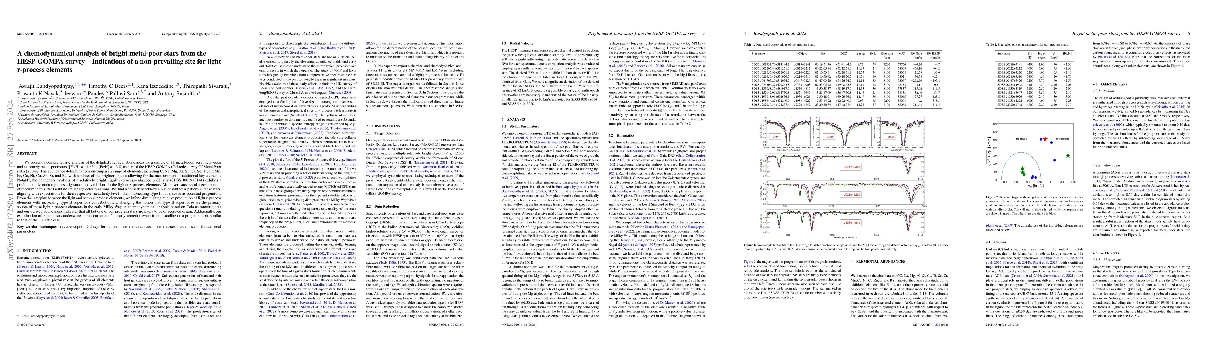 Thumbnail for A chemodynamical analysis of bright metal-poor stars from the HESP-GOMPA
  survey -- Indications of a non-prevailing site for light r-process elements