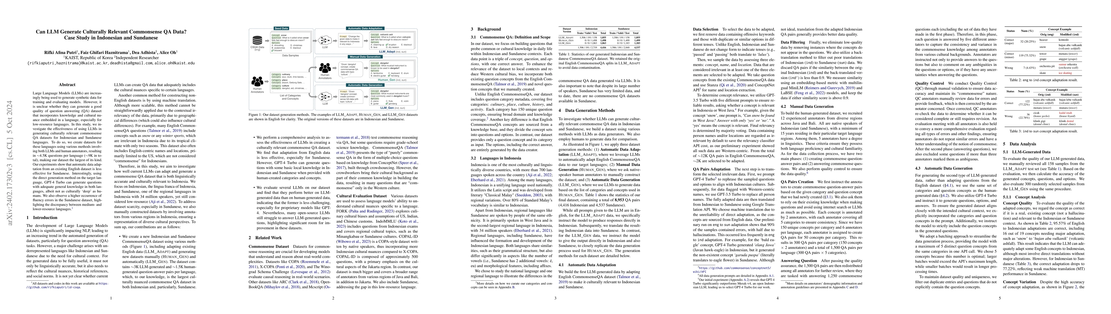 Thumbnail for Can LLM Generate Culturally Relevant Commonsense QA Data? Case Study in
  Indonesian and Sundanese