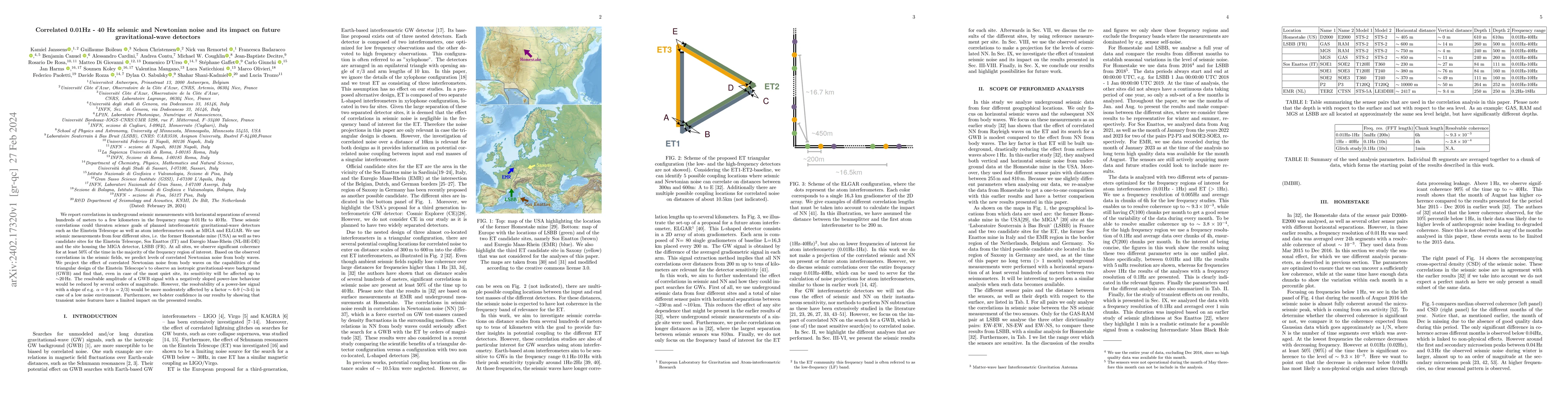 Thumbnail for Correlated 0.01Hz-40Hz seismic and Newtonian noise and its impact on
  future gravitational-wave detectors