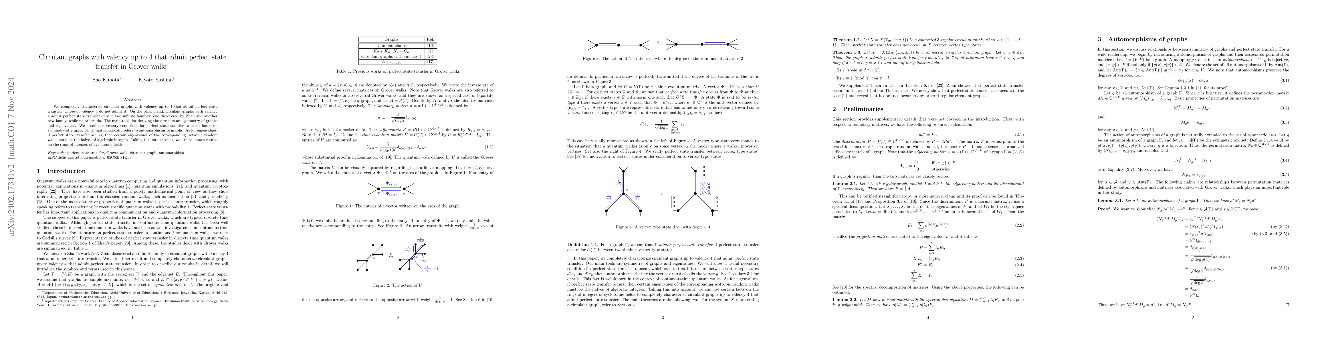 Thumbnail for Symmetry of graphs and perfect state transfer in Grover walks