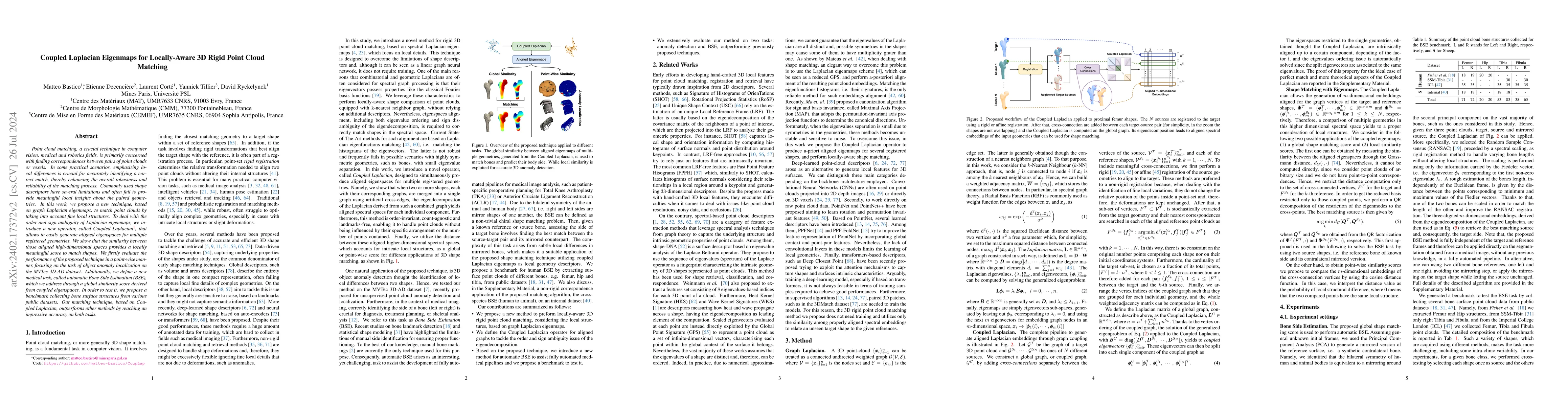 Thumbnail for Coupled Laplacian Eigenmaps for Locally-Aware 3D Rigid Point Cloud
  Matching