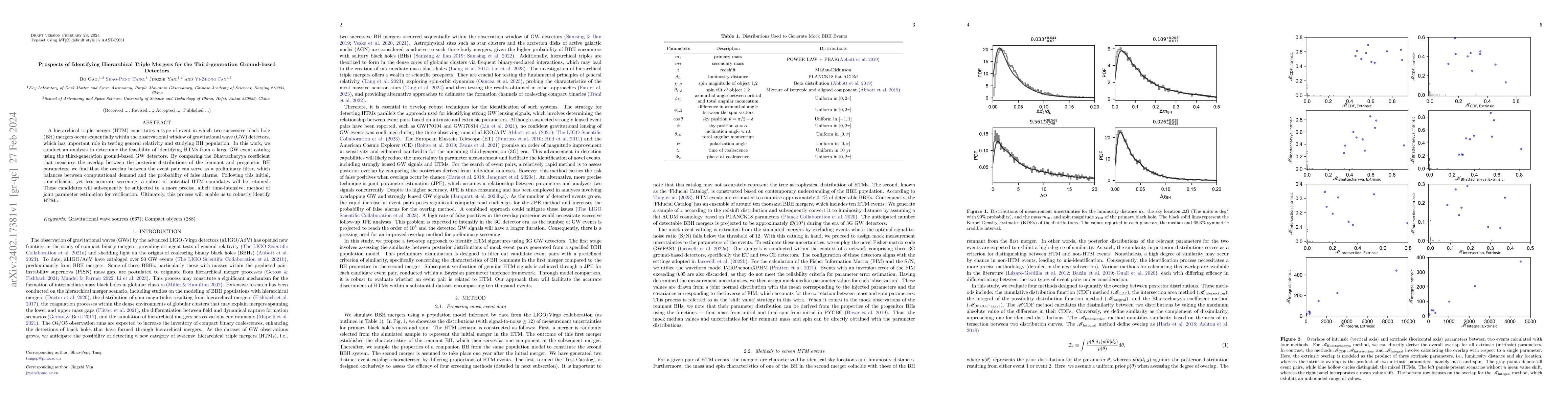 Thumbnail for Prospects of Identifying Hierarchical Triple Mergers for the
  Third-generation Ground-based Detectors