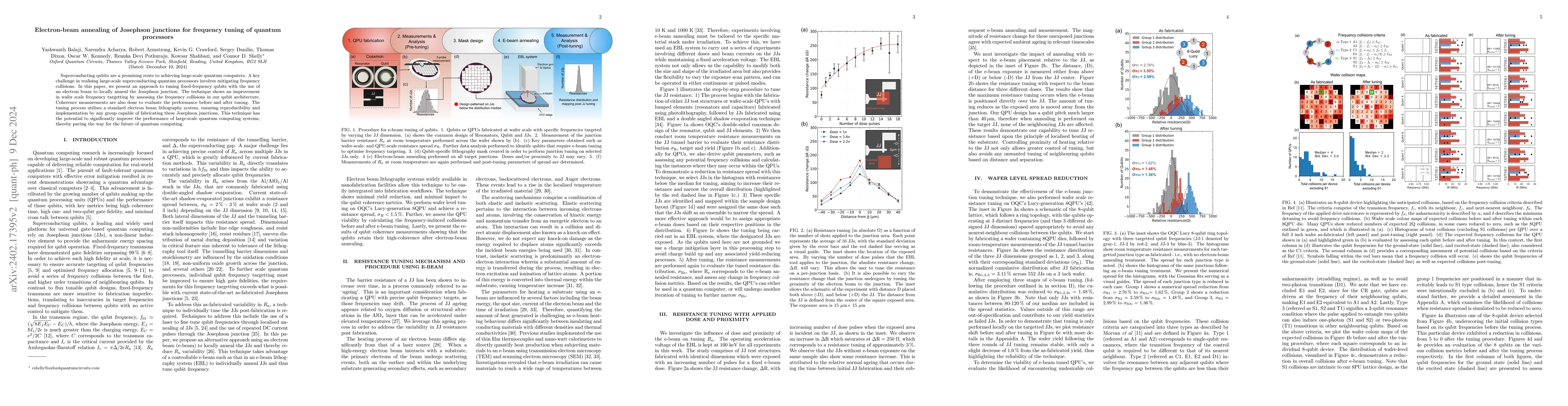 Thumbnail for Electron-beam annealing of Josephson junctions for frequency tuning of
  quantum processors