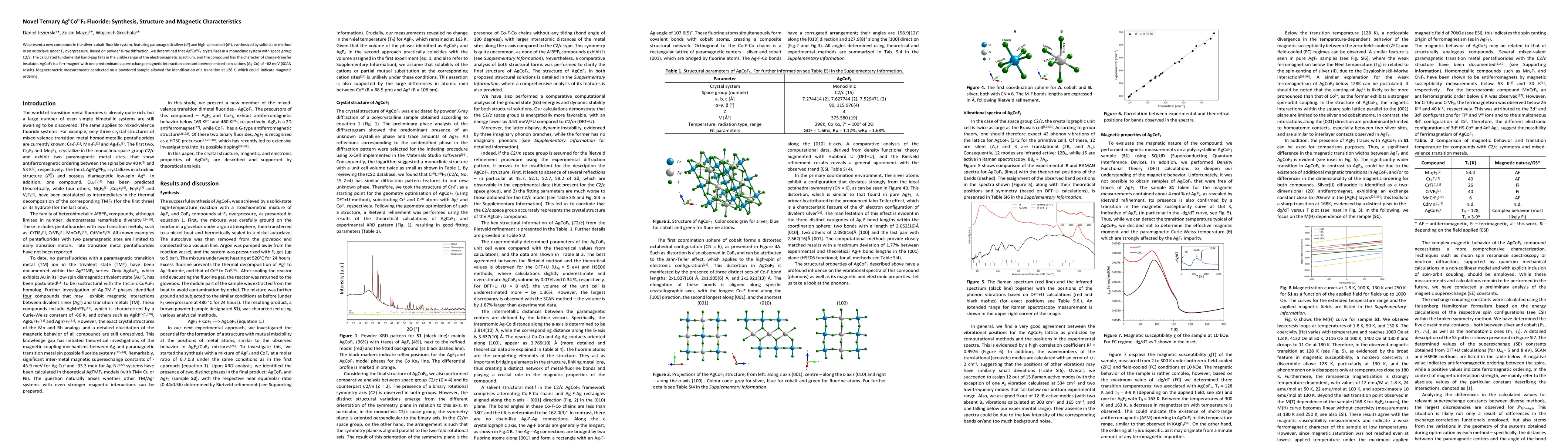 Thumbnail for Novel Ternary AgIICoIIIF5 Fluoride: Synthesis, Structure and Magnetic
  Characteristics