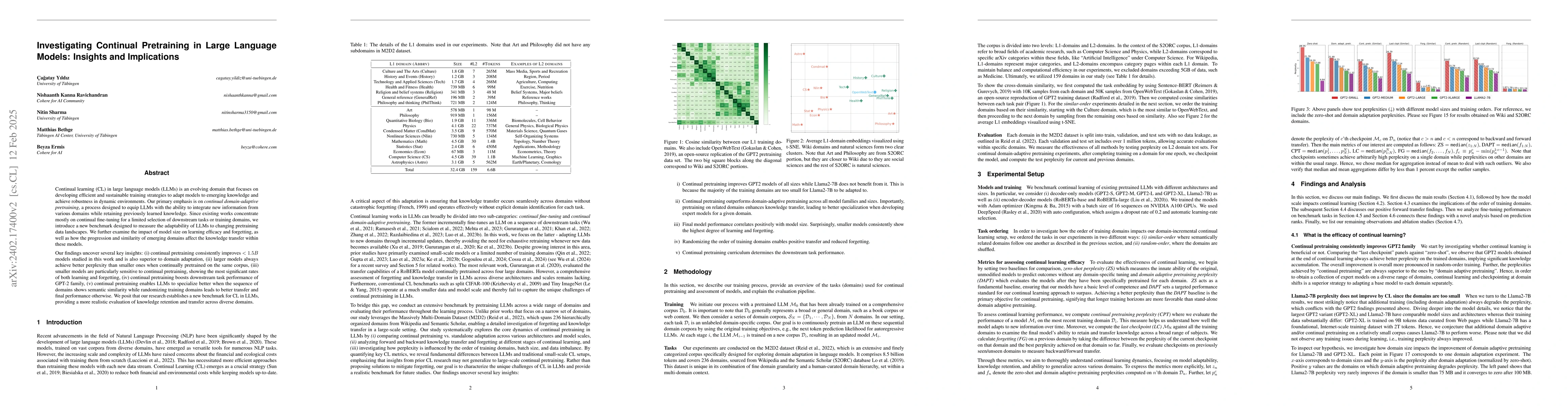 Thumbnail for Investigating Continual Pretraining in Large Language Models: Insights
  and Implications