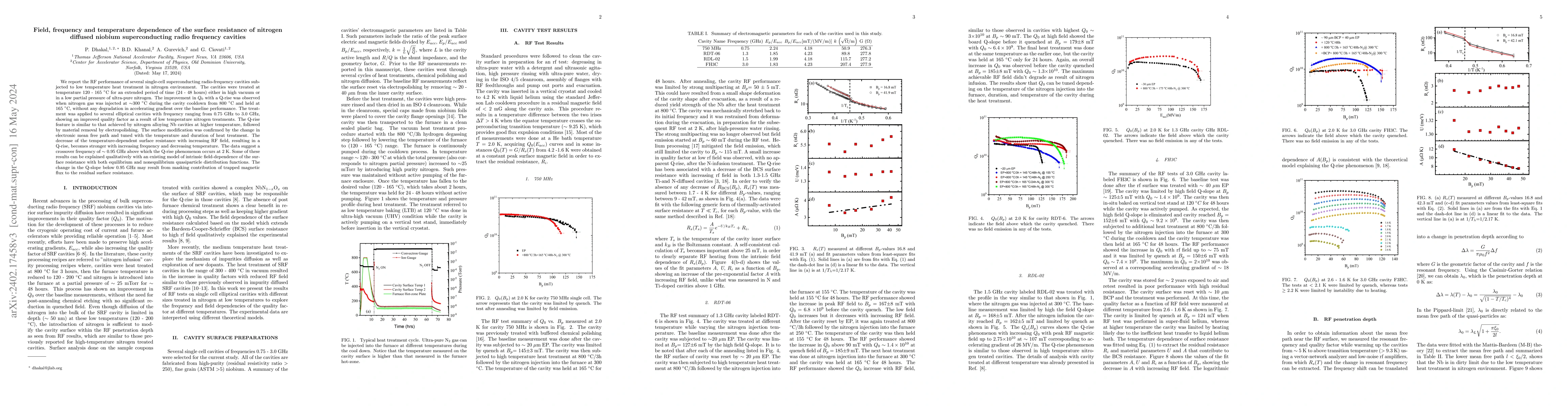 Thumbnail for Field, frequency and temperature dependence of the surface resistance of
  nitrogen diffused niobium superconducting radio frequency cavities