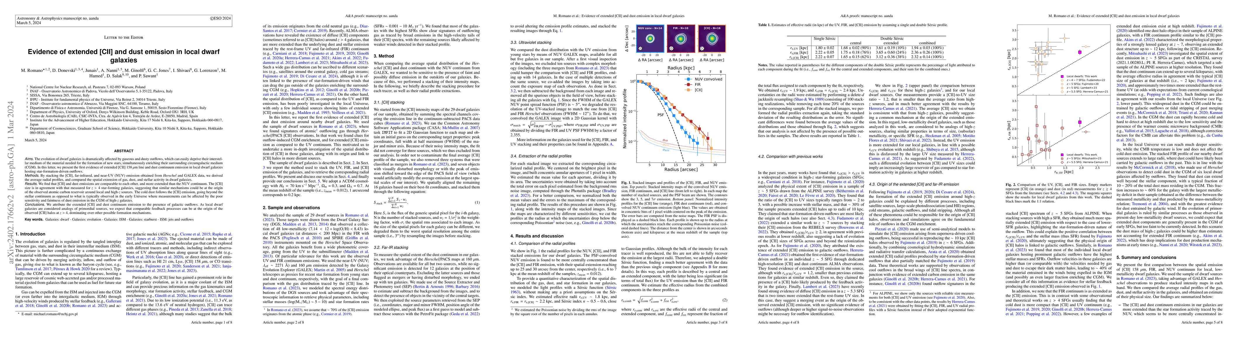 Thumbnail for Evidence of extended [CII] and dust emission in local dwarf galaxies