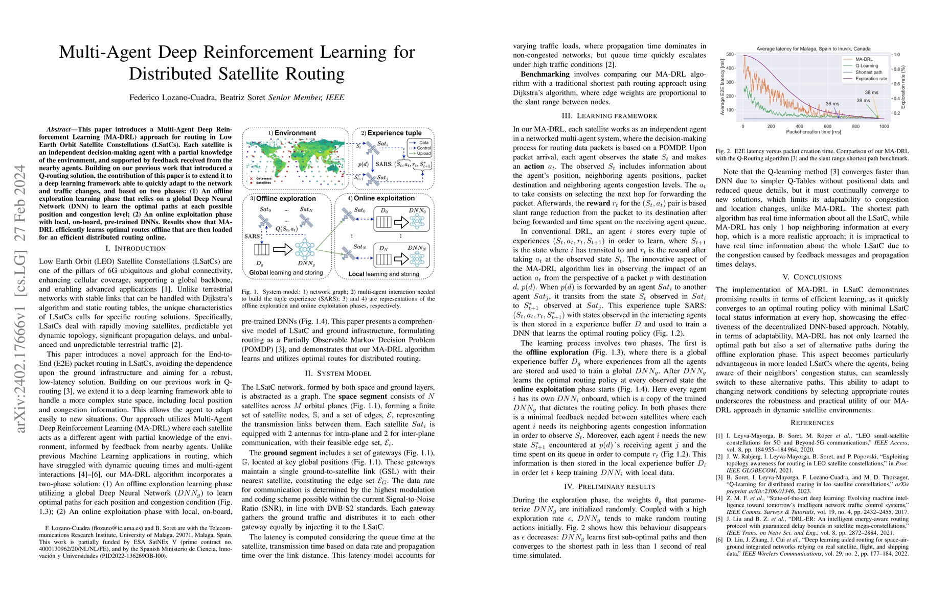 Thumbnail for Multi-Agent Deep Reinforcement Learning for Distributed Satellite
  Routing