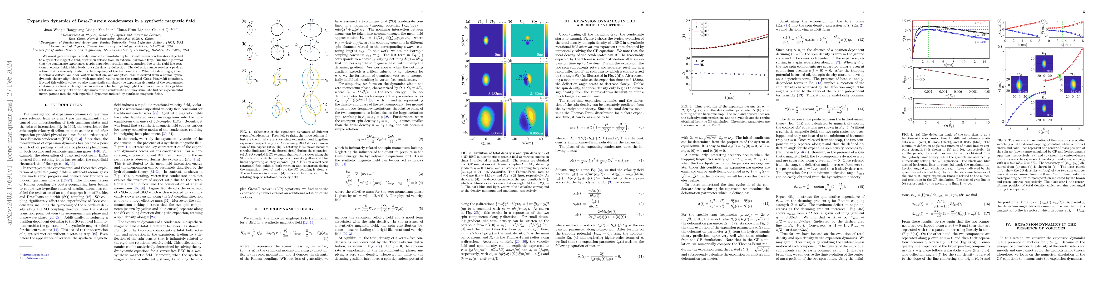 Thumbnail for Expansion dynamics of Bose-Einstein condensates in a synthetic magnetic
  field