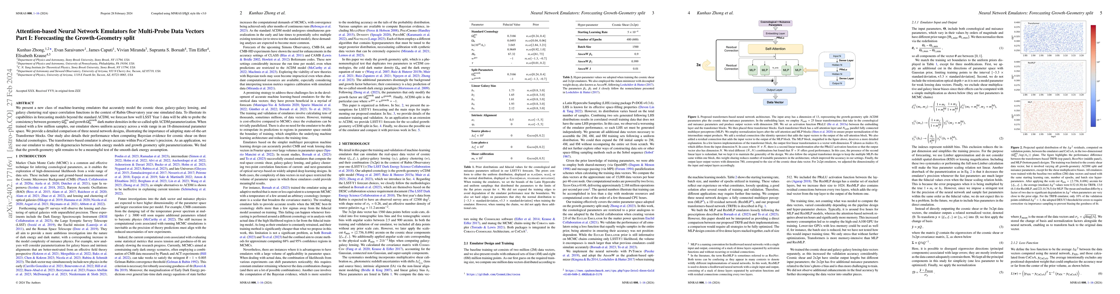 Thumbnail for Attention-based Neural Network Emulators for Multi-Probe Data Vectors
  Part I: Forecasting the Growth-Geometry split